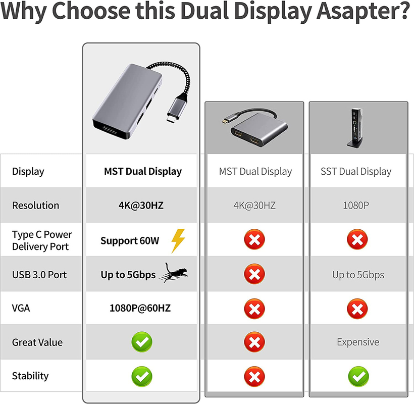 14 en 1 Adaptador USB C para Macbook Pro Air Laptop Estación de acoplamiento USB C Monitor doble