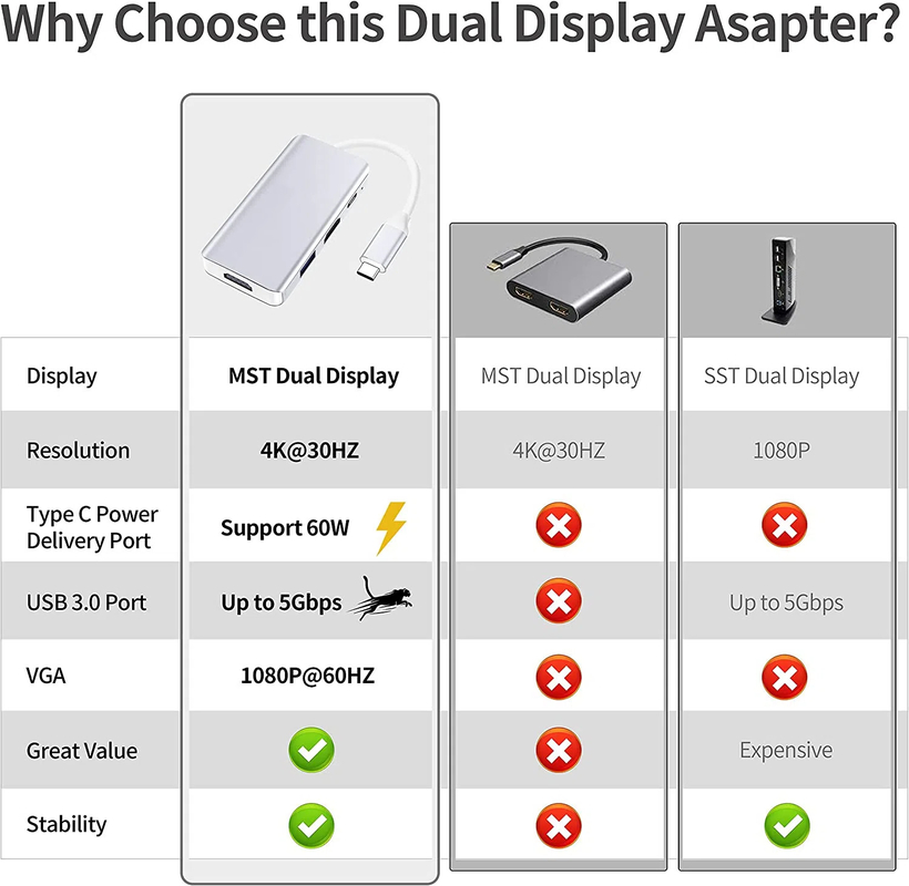 Estación de acoplamiento USB C Blanco Monitor doble para el adaptador de transferencia de datos 4K 60hz