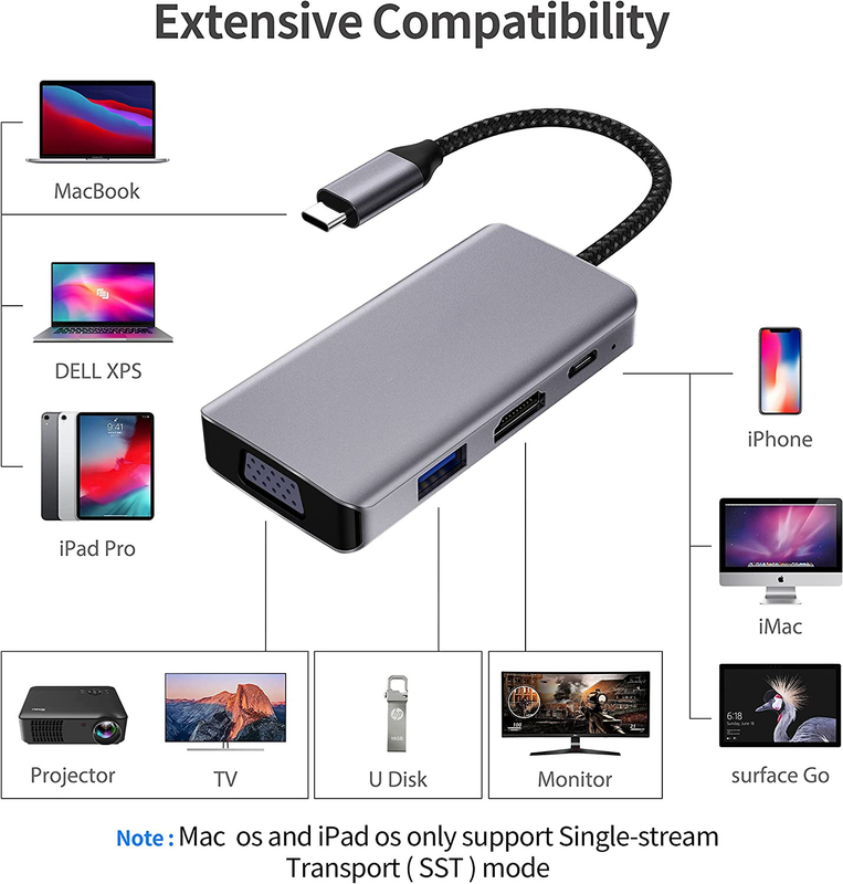 14 en 1 Adaptador USB C para Macbook Pro Air Laptop Estación de acoplamiento USB C Monitor doble