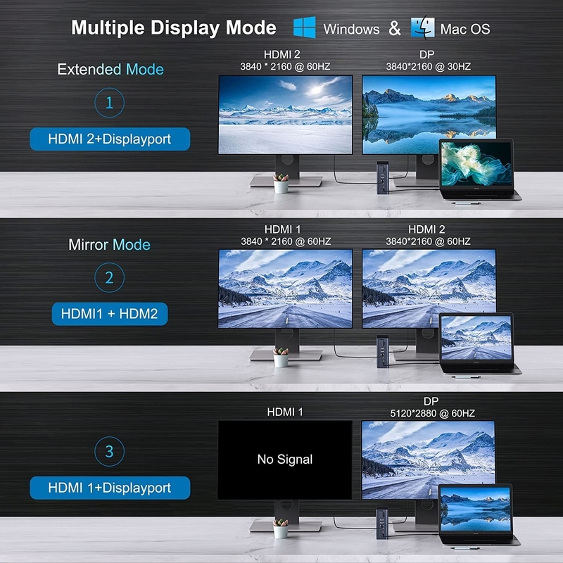 16 en 1 Thunderbolt 4 Estación de acoplamiento de doble monitor 4K 60HZ MacBook Windows USB HUB
