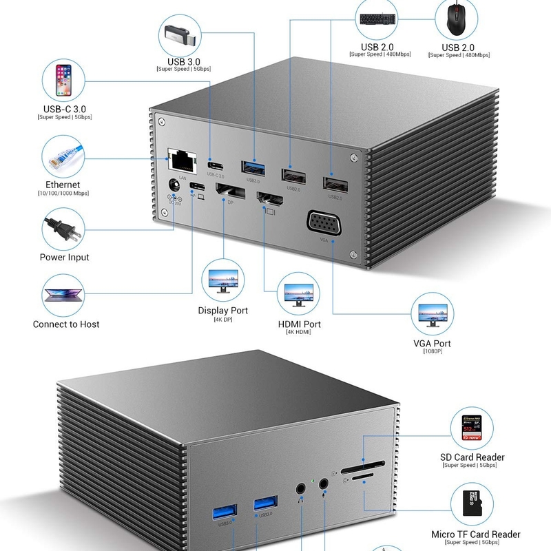 16 en 1 estación de acoplamiento USB-C PD 100W cargador rápido PC Host/USB 2.0/3.0 Hub/HDMI 4K60HZ /PD 4K/60HZ/RJ45 Gigabit