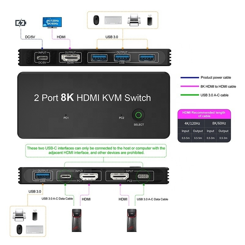 2 puertos HDMI 2.1 KVM Conmutador con USB 3.0 2 Entrada 1 Salida Indicadores LED Hombre-Hombre