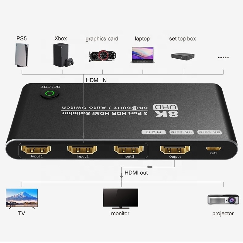 Interruptor HDMI 8K 3 en 1 soporte de salida 3 entrada HDMI 8K 60Hz 4K 120Hz tecnología avanzada