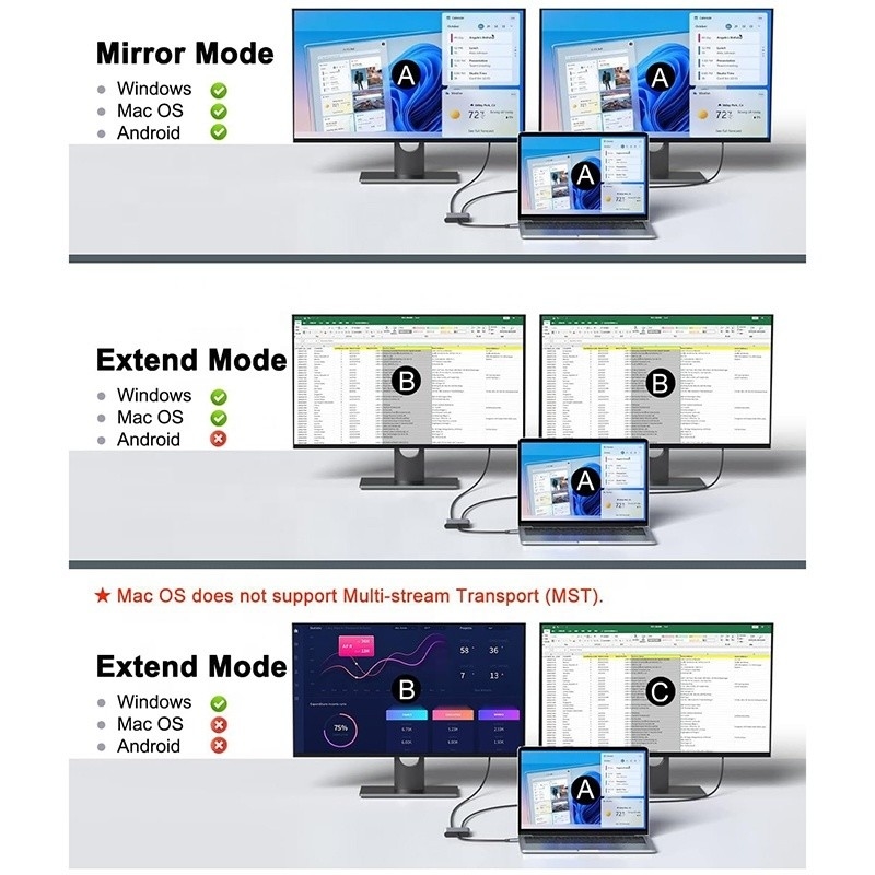 Tipo C Hombre a doble HDMI Hombre Thunderbolt 3 USB-C cable de adaptador multi-monitor 4K 30Hz