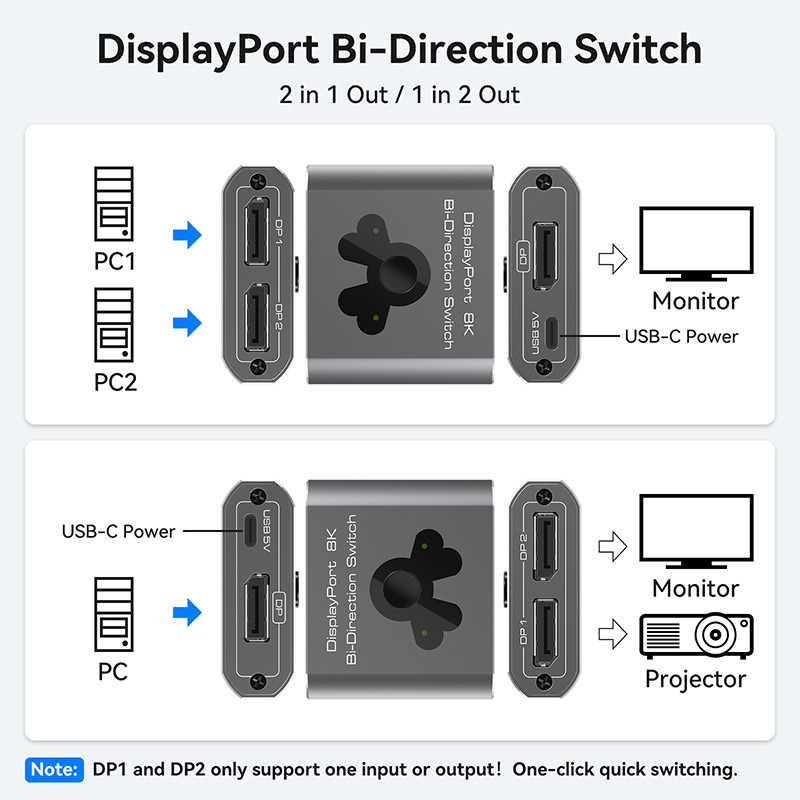 Conmutador de puertos de pantalla de 8K60Hz para una operación fácil y un conmutador DP 1.4 de alto rendimiento