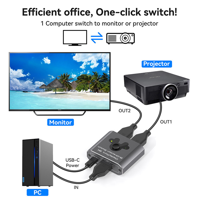 Conmutador de puertos de pantalla de 8K60Hz para una operación fácil y un conmutador DP 1.4 de alto rendimiento