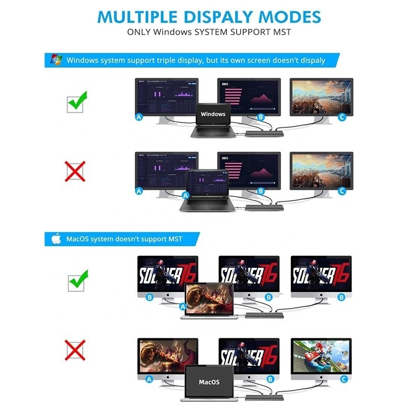 Interfaz USB C multifunción tipo C Dock con adaptador SD TF OEM/ODM aceptable