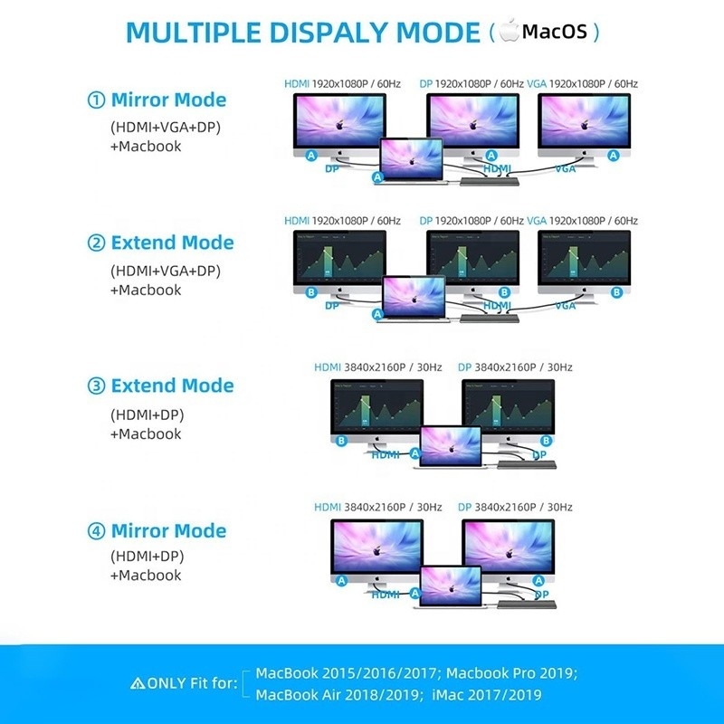 Interfaz USB C multifunción tipo C Dock con adaptador SD TF OEM/ODM aceptable