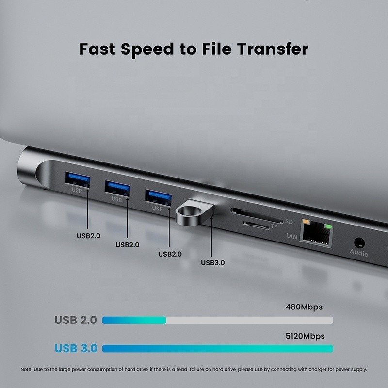 Adaptador multifuncional de USB tipo C de 11 en 1 para computadoras portátiles y teléfonos móviles