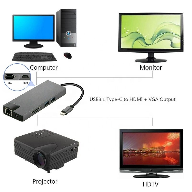 8-en-uno USB C Hub Tipo-C Tipo C 3.1 a 4K HDMI HDTV RJ45 Lan Ethernet PD USB3.0 Adaptador Hub