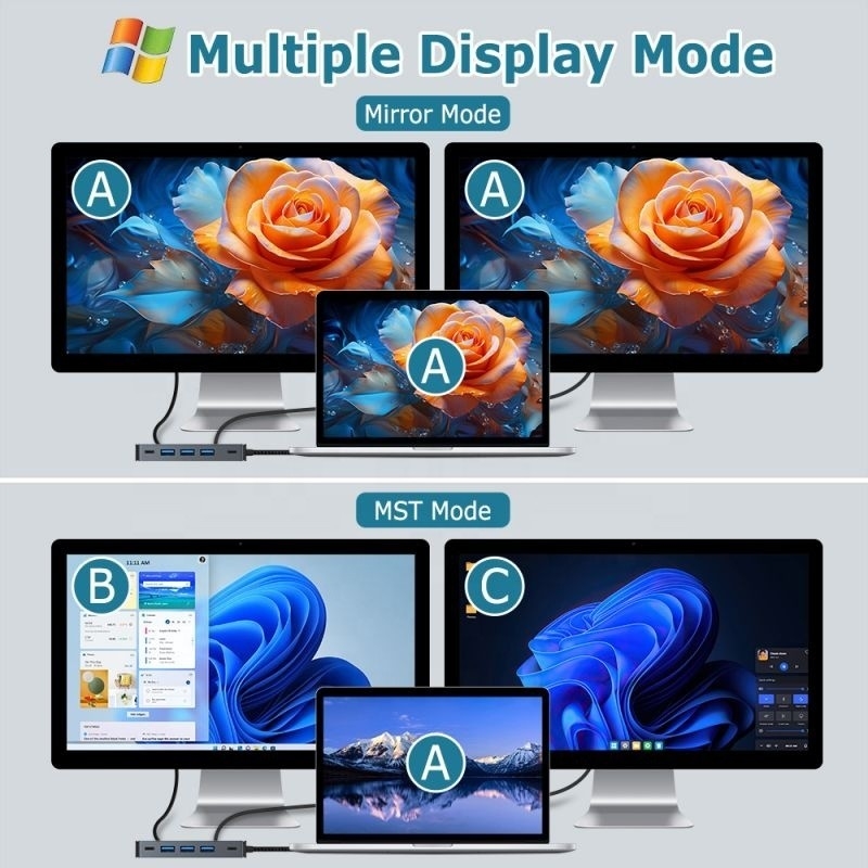 Estación de acoplamiento de 4K 30Hz HDMI USB 3.0 doble Adaptador 7 en 1 Multiport USB C Tipo C Hub