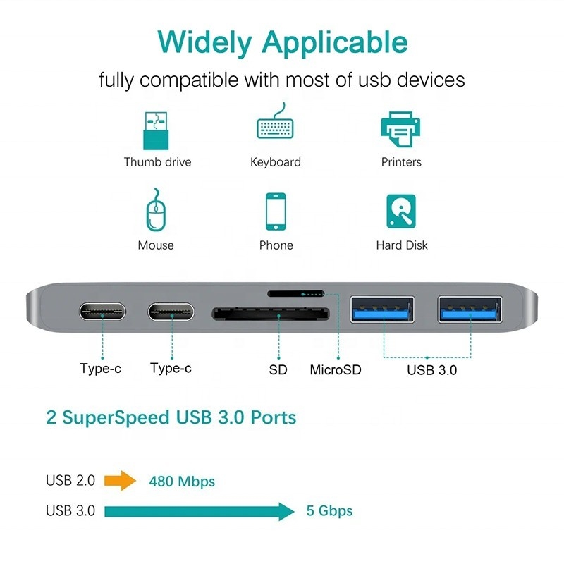 Estación de acoplamiento multipuerto 6-en-1 Adaptador de eje tipo C con salida SD/TF 2*USB3.0 2*USB-C