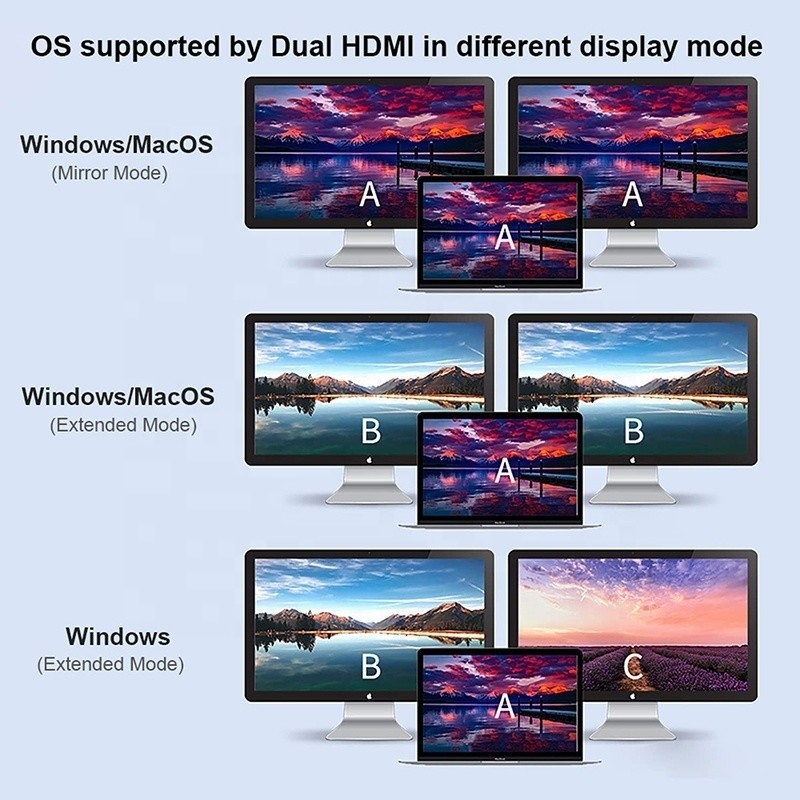 Adaptador USB C a doble 4K HDMI MST de 4 en 1 para transferencia de datos de carga y salida de video
