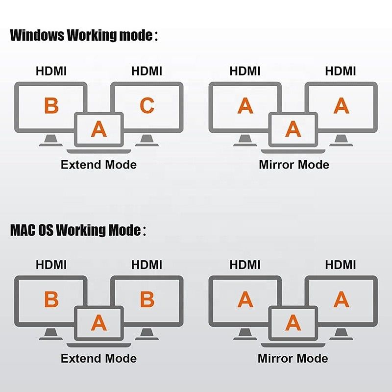 Conector de interfaz USB C tipo C Adaptador HDMI doble 4K 4 en 1 USB 3.0 Hub para portátil