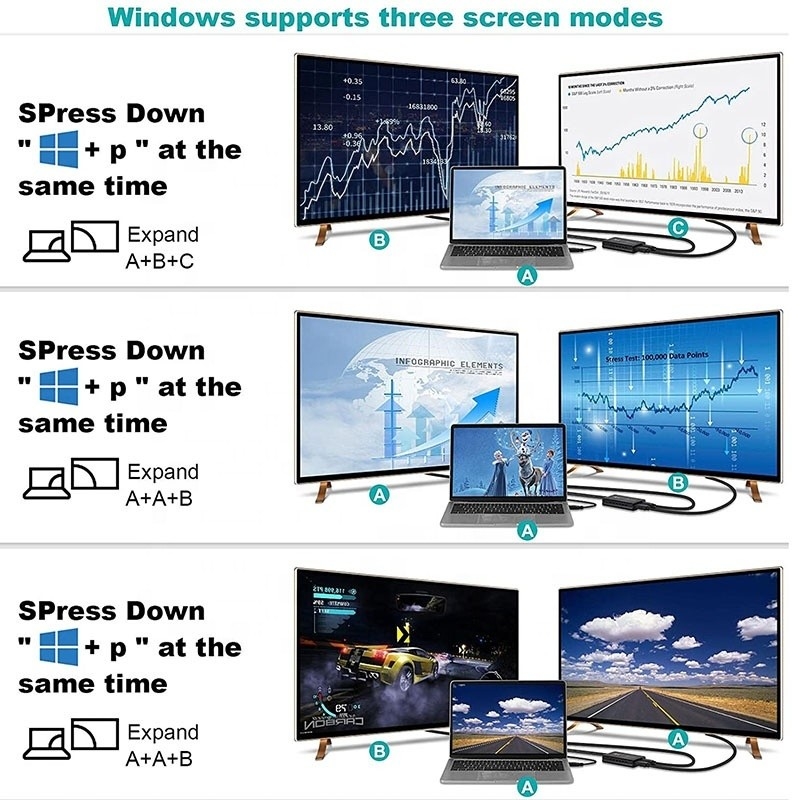 Convertidor de audio de salida USB 3.0 dual HDMI x2 sin blindaje convertidor para monitor de computadora portátil