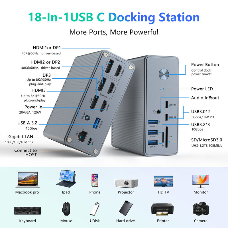 Soporte para múltiples pantallas Estación de acoplamiento USB-C y Displaylink IC Revolucionan su eficiencia de trabajo con puertos HDMI 8K