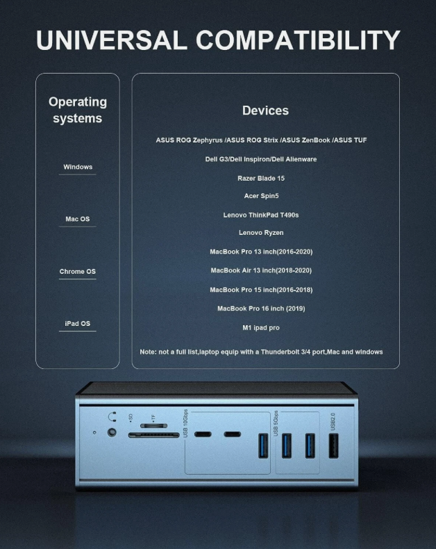 Estación de acoplamiento Thunderbolt 3 de 16 en 1 con velocidad de salida DP1.4 de 40 Gbps y carga PD de 65 W
